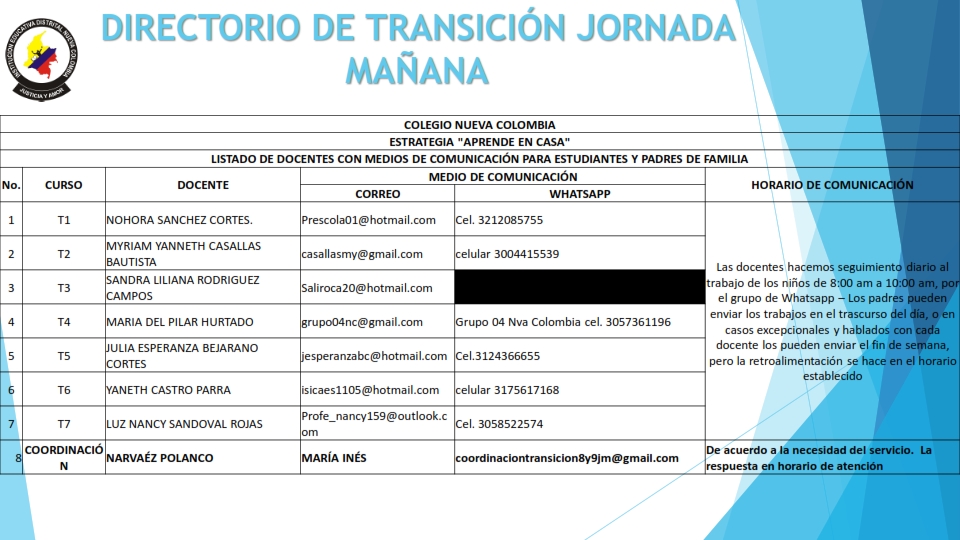 LISTADO DE DOCENTES CON MEDIOS DE COMUNICACIÓN 1 003