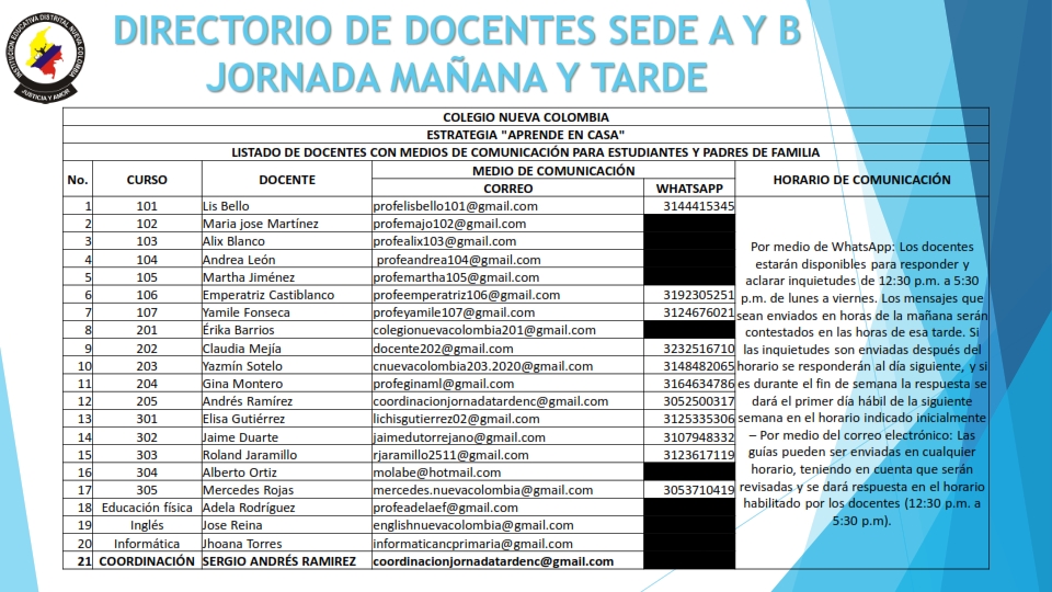 LISTADO DE DOCENTES CON MEDIOS DE COMUNICACIÓN 1 004