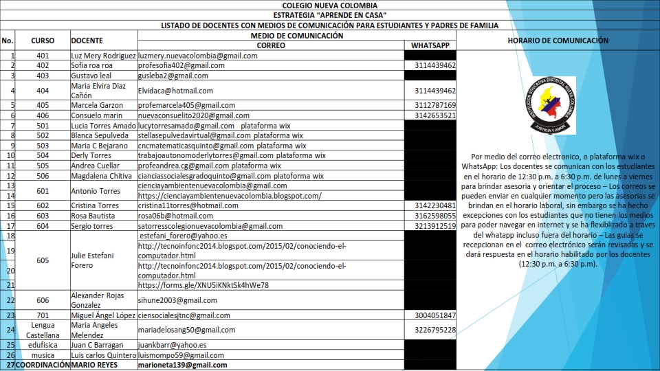 LISTADO DE DOCENTES CON MEDIOS DE COMUNICACIÓN 1 005