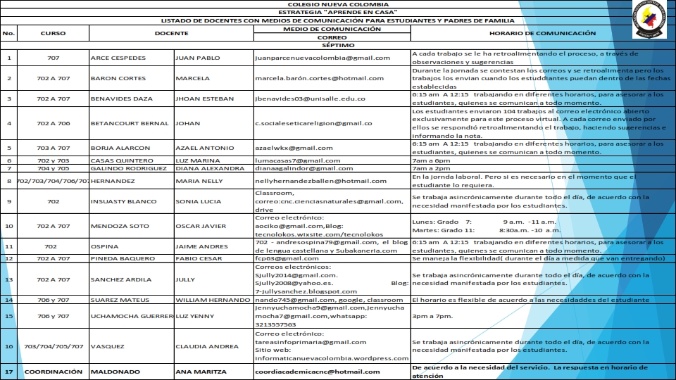 LISTADO DE DOCENTES CON MEDIOS DE COMUNICACIÓN 1 006