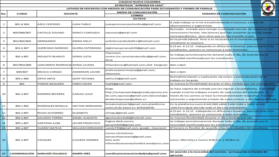 LISTADO DE DOCENTES CON MEDIOS DE COMUNICACIÓN 1 007