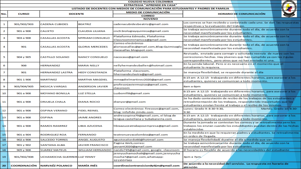LISTADO DE DOCENTES CON MEDIOS DE COMUNICACIÓN 1 008