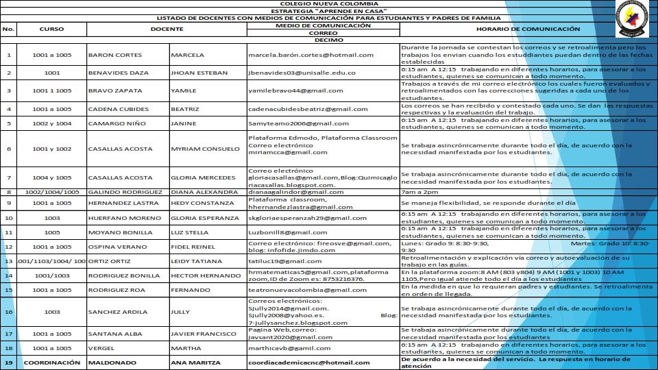 LISTADO DE DOCENTES CON MEDIOS DE COMUNICACIÓN 1 009