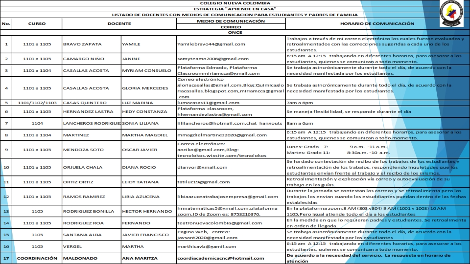 LISTADO DE DOCENTES CON MEDIOS DE COMUNICACIÓN 1 010