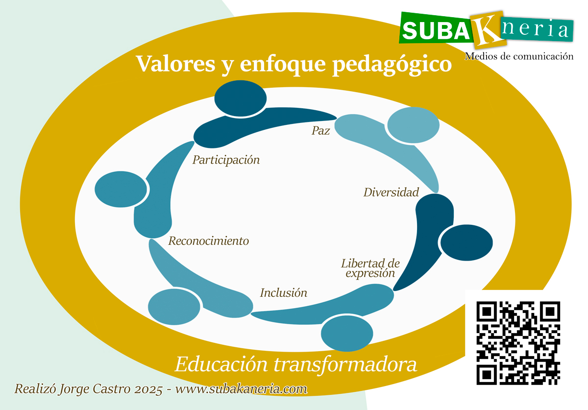 Liderar es servir, no mandar.